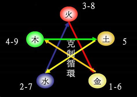 揚五行|揚的五行屬性是什麼，楊字五行屬什麼